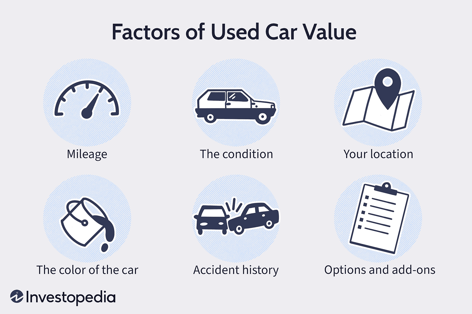 Machine Learning for Used Car Price Prediction